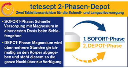 2 Phasen depot banner.jpg